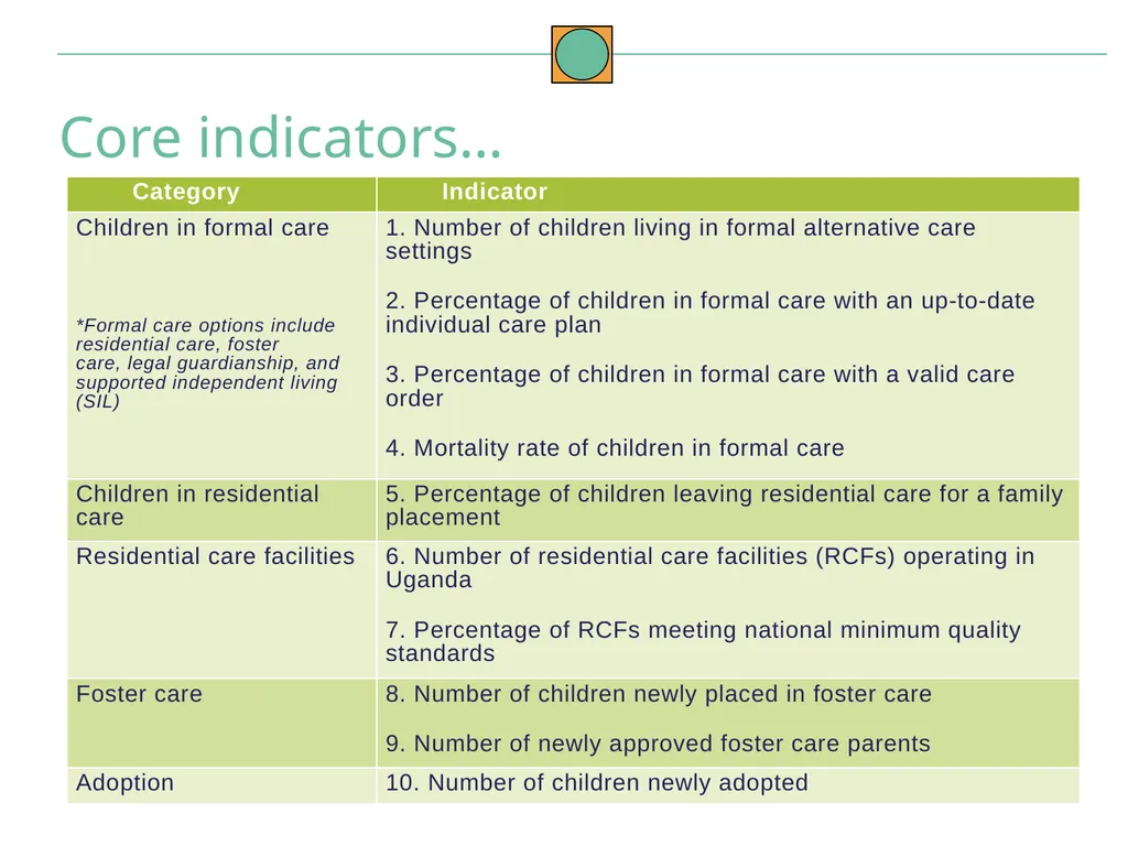 Data Analysis and Interpretation May 2021 To build - slide 36 of 54