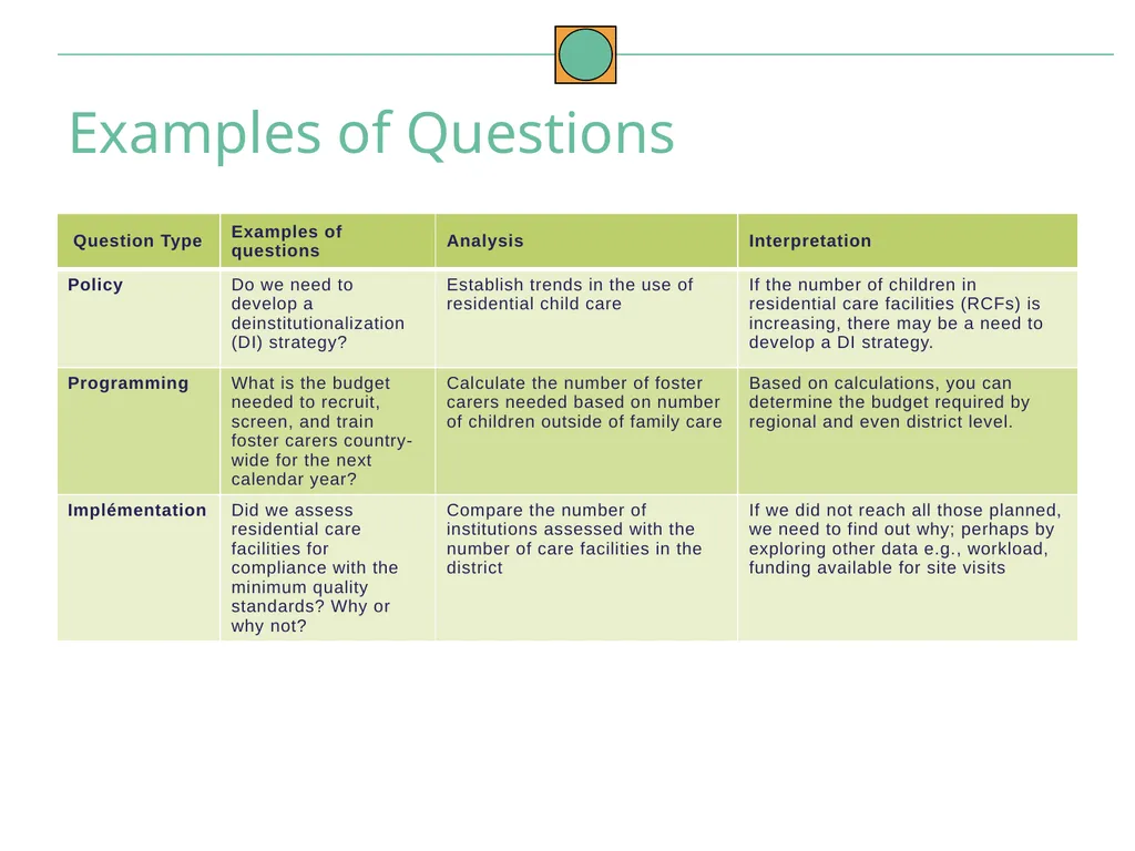 Data Analysis and Interpretation May 2021 To build - slide 7 of 54