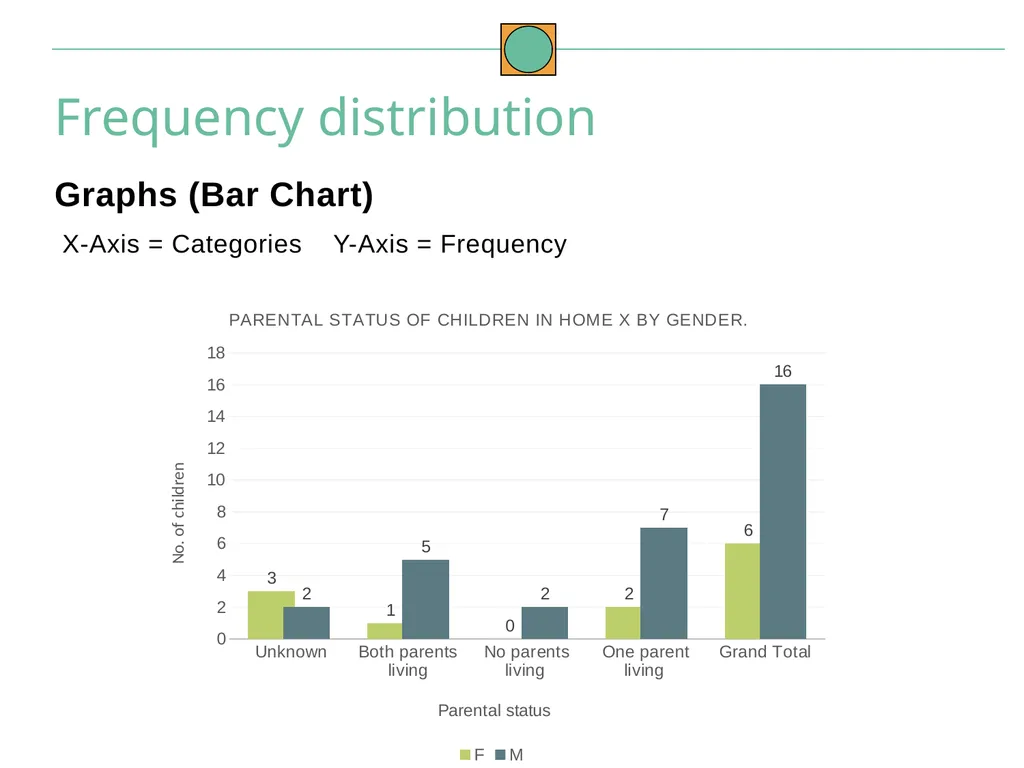 Data Analysis and Interpretation May 2021 To build - slide 26 of 54