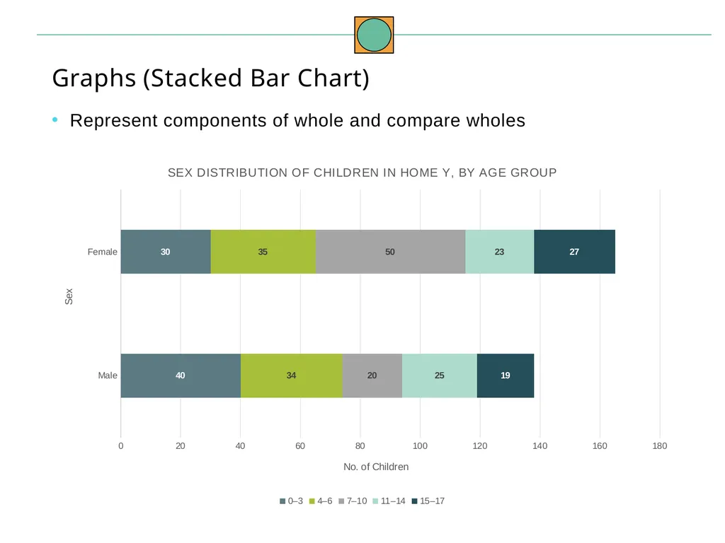 Data Analysis and Interpretation May 2021 To build - slide 27 of 54