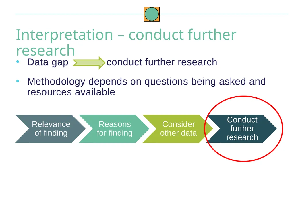 Data Analysis and Interpretation May 2021 To build - slide 52 of 54