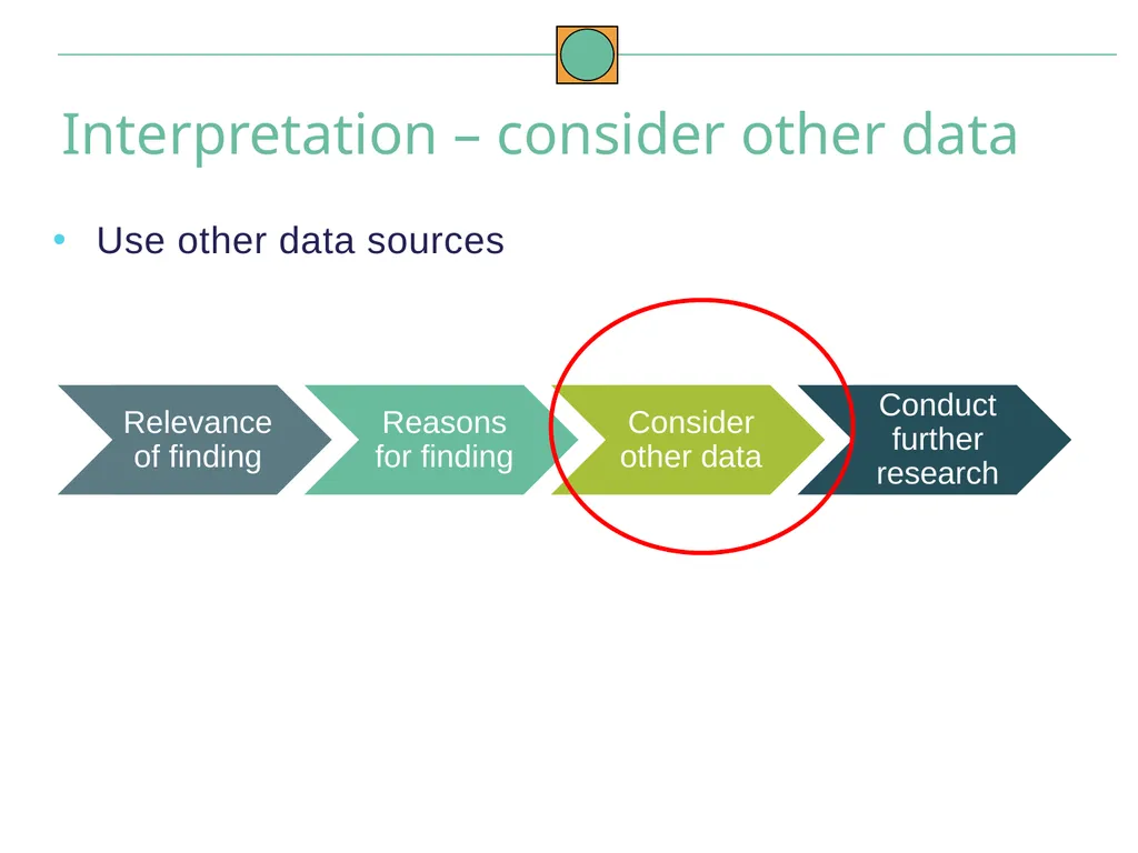 Data Analysis and Interpretation May 2021 To build - slide 51 of 54