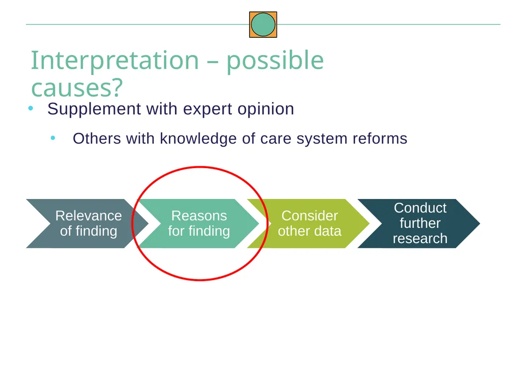 Data Analysis and Interpretation May 2021 To build - slide 50 of 54