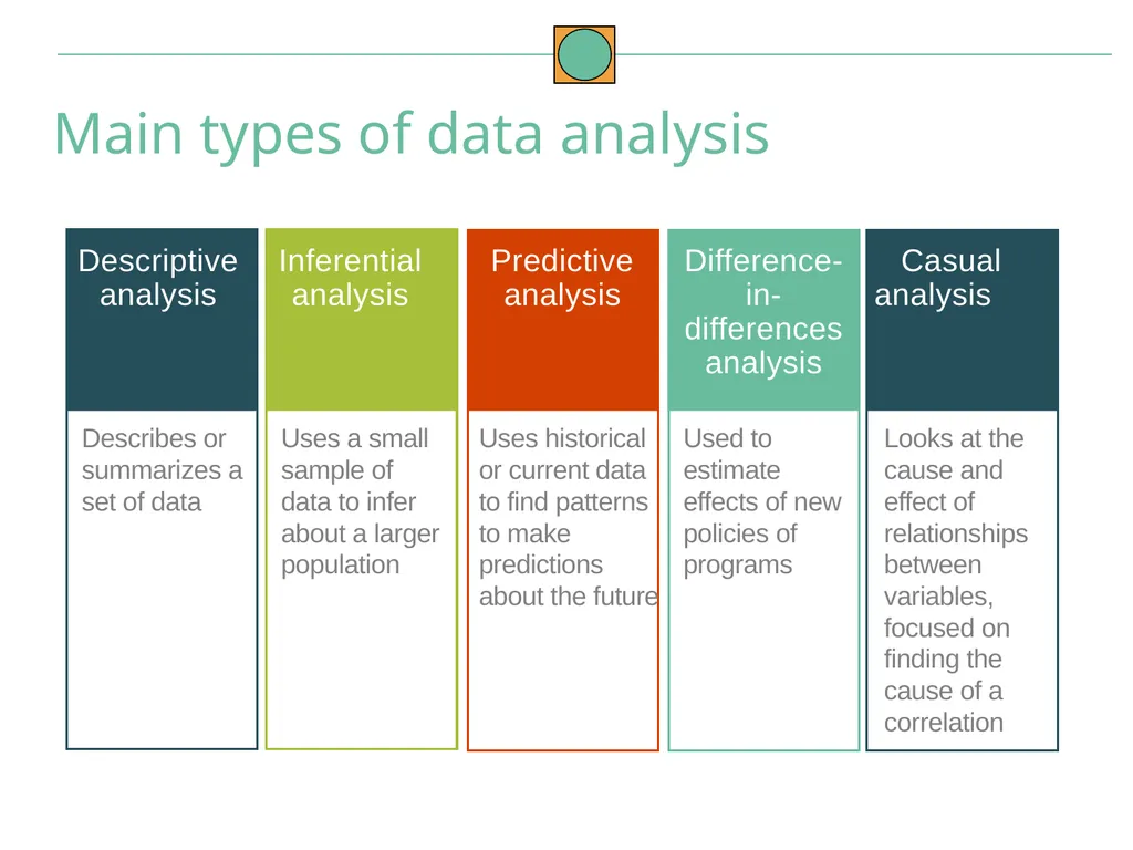 Data Analysis and Interpretation May 2021 To build - slide 15 of 54