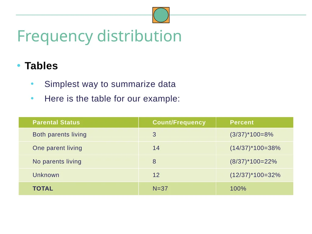 Data Analysis and Interpretation May 2021 To build - slide 24 of 54