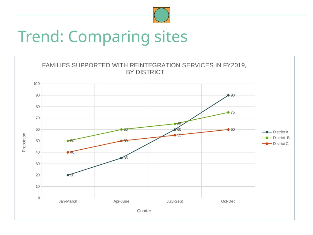 Data Analysis and Interpretation May 2021 To build - slide 30 of 54