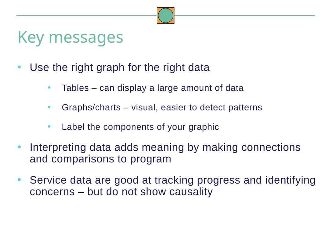 Data Analysis and Interpretation May 2021 To build - slide 53 of 54