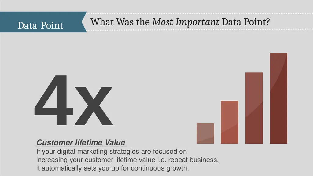 TEMPLATE DIGITAL MARKETING STRATEGY Your Company - slide 28 of 36
