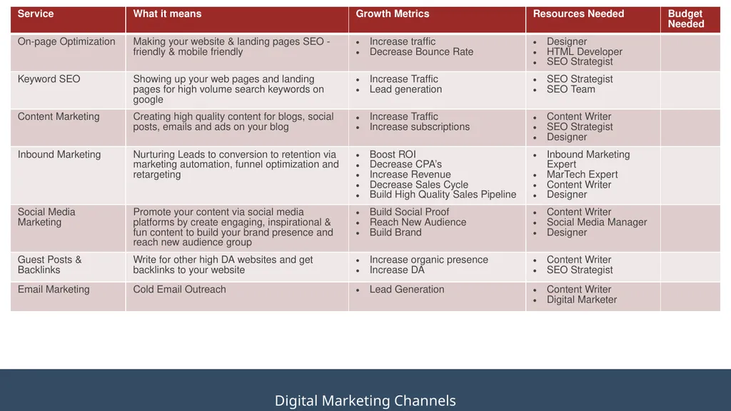 TEMPLATE DIGITAL MARKETING STRATEGY Your Company - slide 22 of 36