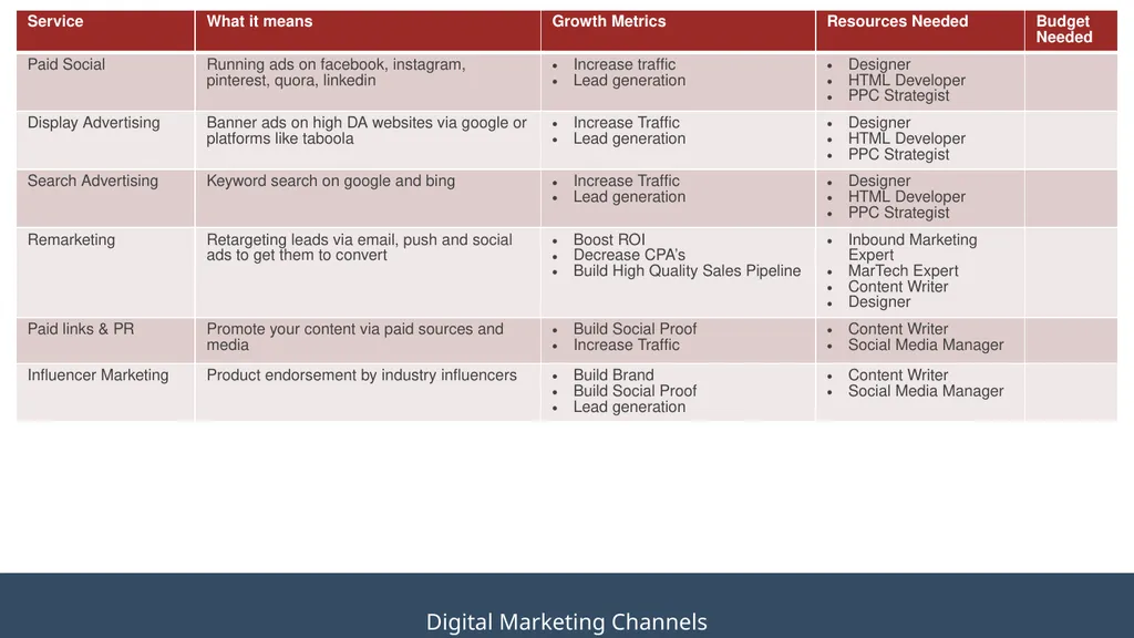 TEMPLATE DIGITAL MARKETING STRATEGY Your Company - slide 24 of 36