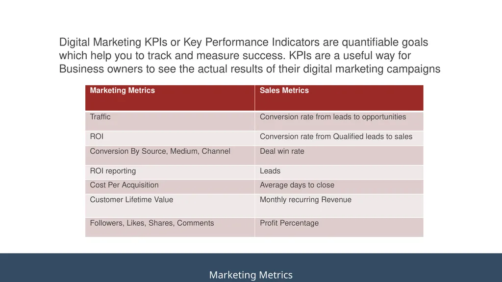 TEMPLATE DIGITAL MARKETING STRATEGY Your Company - slide 26 of 36