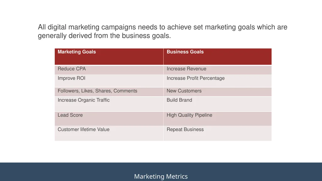 TEMPLATE DIGITAL MARKETING STRATEGY Your Company - slide 27 of 36