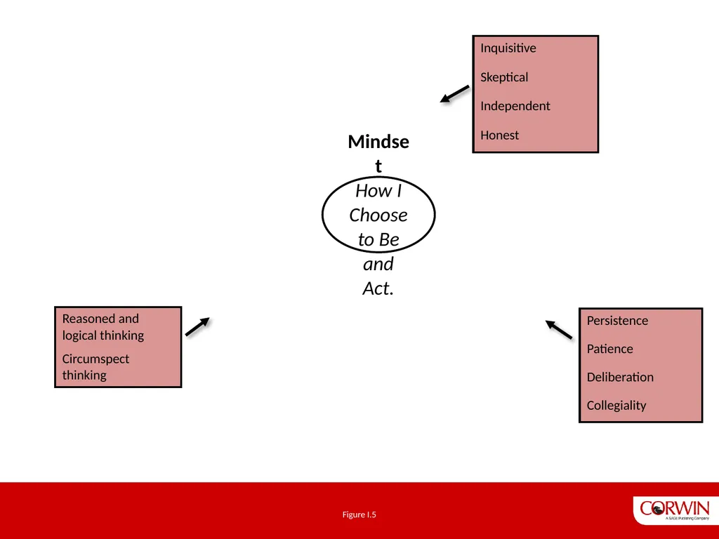 The Literature Review 3 edition Six Steps To - slide 8 of 13