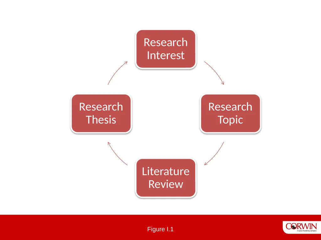 The Literature Review 3 edition Six Steps To - slide 4 of 13