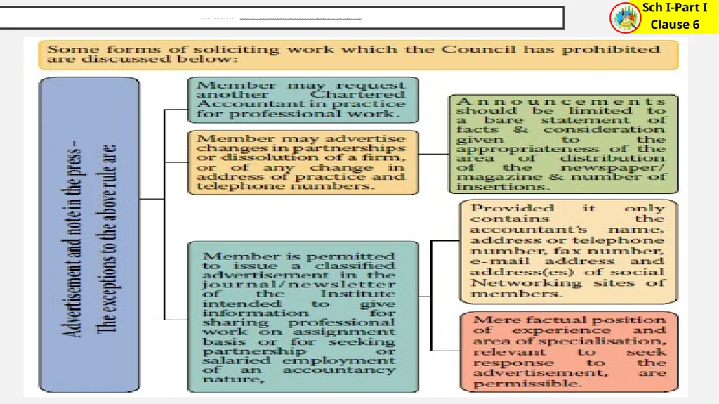 Peer Review-Compliance with ethical standards Ca - slide 23 of 43