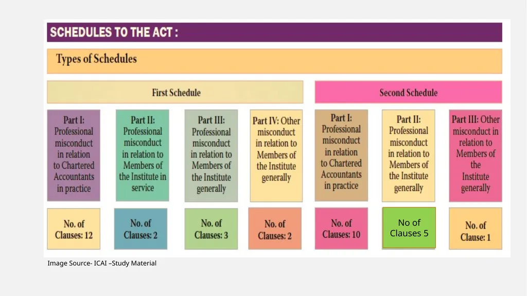 Peer Review-Compliance with ethical standards Ca - slide 14 of 43