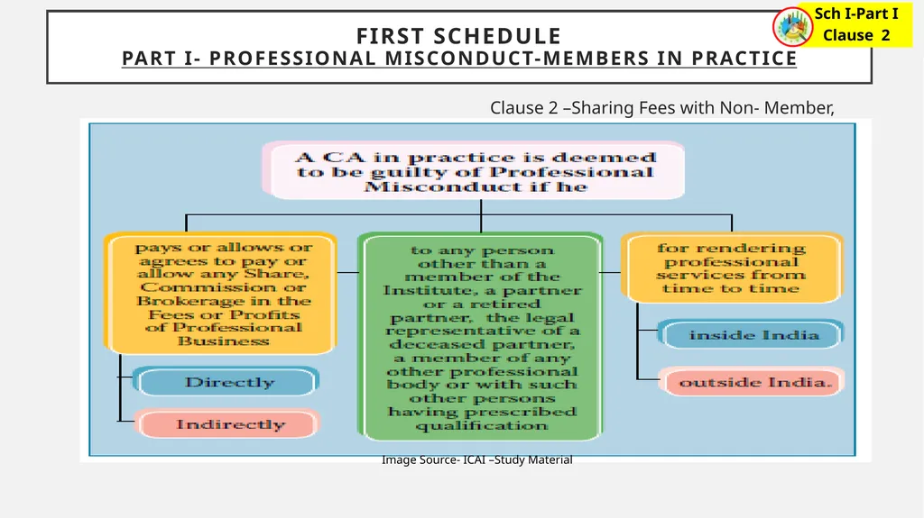 Peer Review-Compliance with ethical standards Ca - slide 18 of 43
