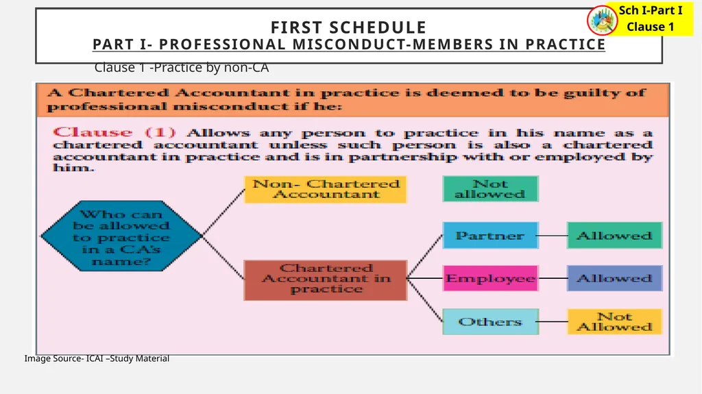 Peer Review-Compliance with ethical standards Ca - slide 17 of 43