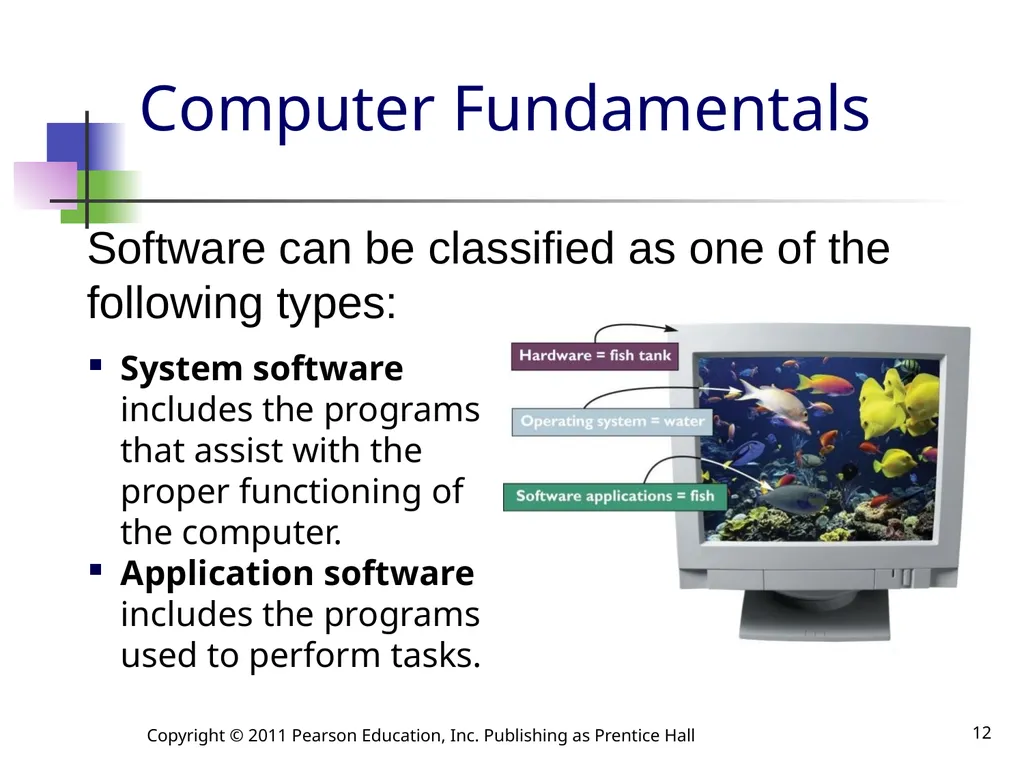 Computers Are Your Future Eleventh Edition Chapter - slide 12 of 39