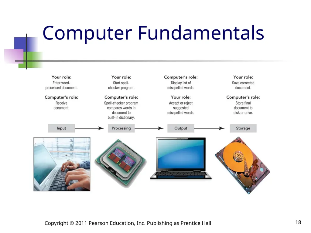 Computers Are Your Future Eleventh Edition Chapter - slide 18 of 39