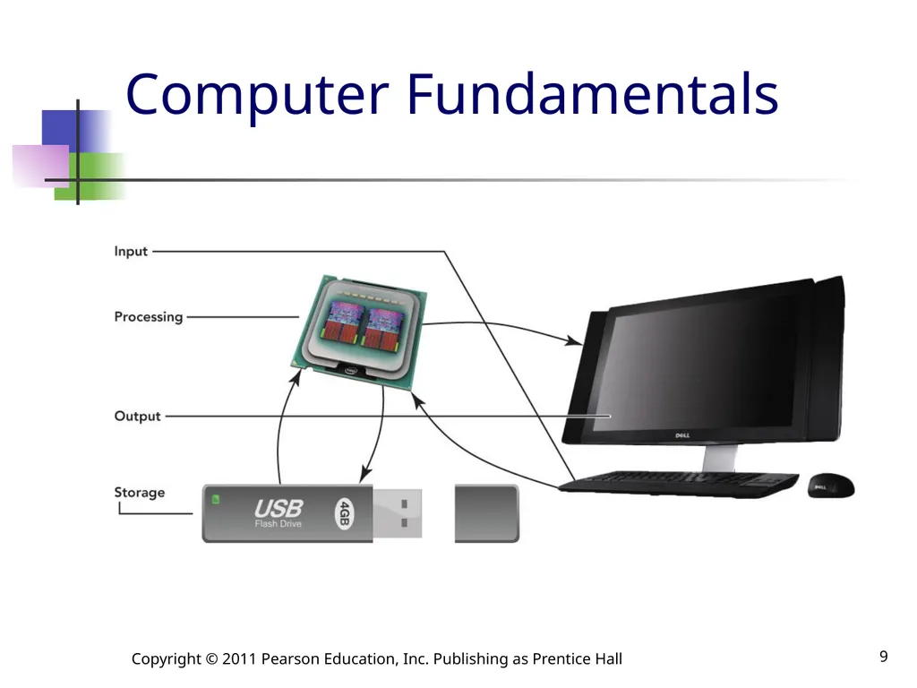 Computers Are Your Future Eleventh Edition Chapter - slide 9 of 39