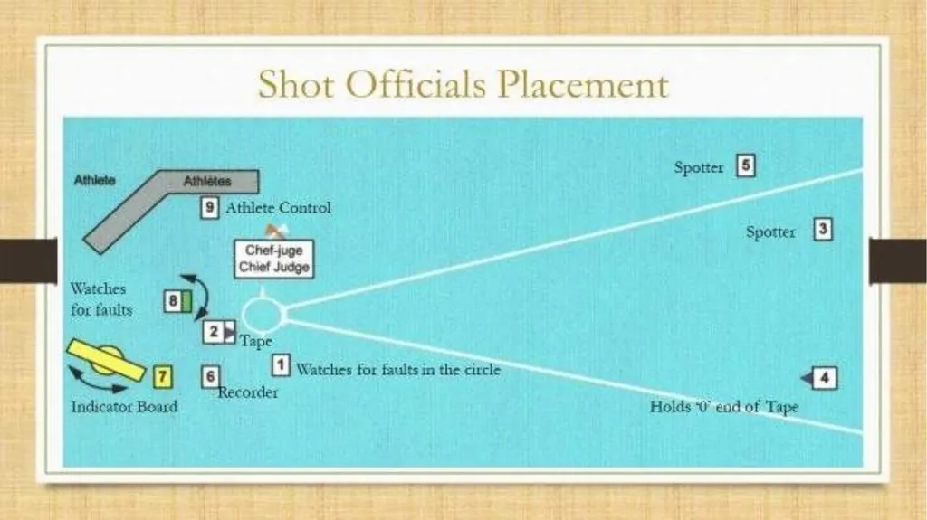 Shot Put Discus Javelin Hammer Throw Weight Throw - slide 17 of 33