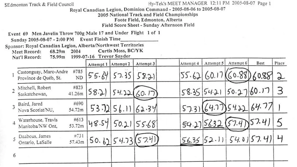Shot Put Discus Javelin Hammer Throw Weight Throw - slide 27 of 33