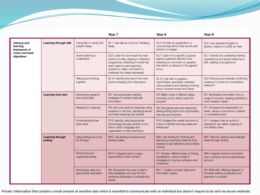 Literacy in Physical Education 29th May 2012 - slide 11 of 12