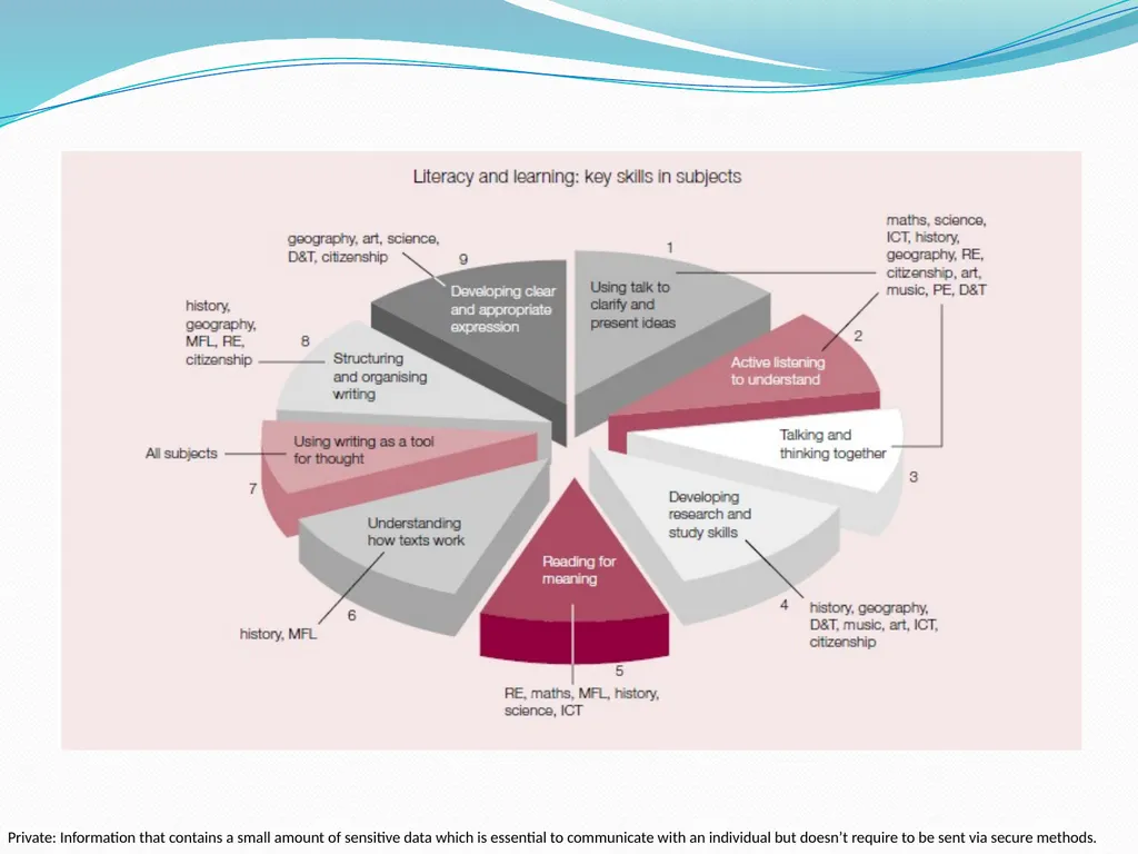 Literacy in Physical Education 29th May 2012 - slide 12 of 12