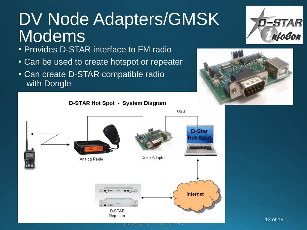 D-STAR InfoCon 2014 at Dayton Hamvention Part 1 – - slide 13 of 19