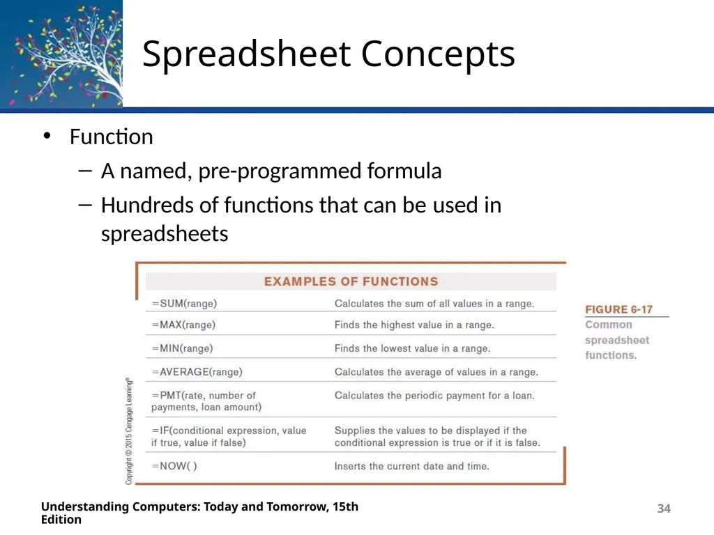 Deborah Morley Charles S. Parker 15th Edition - slide 34 of 67