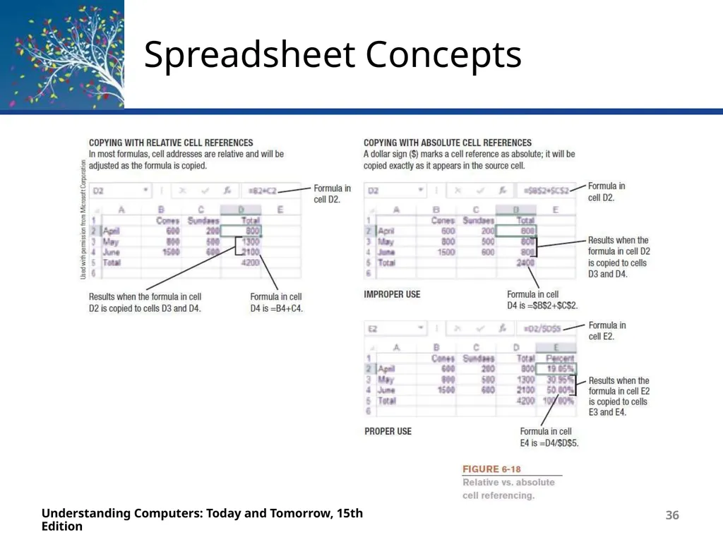 Deborah Morley Charles S. Parker 15th Edition - slide 36 of 67