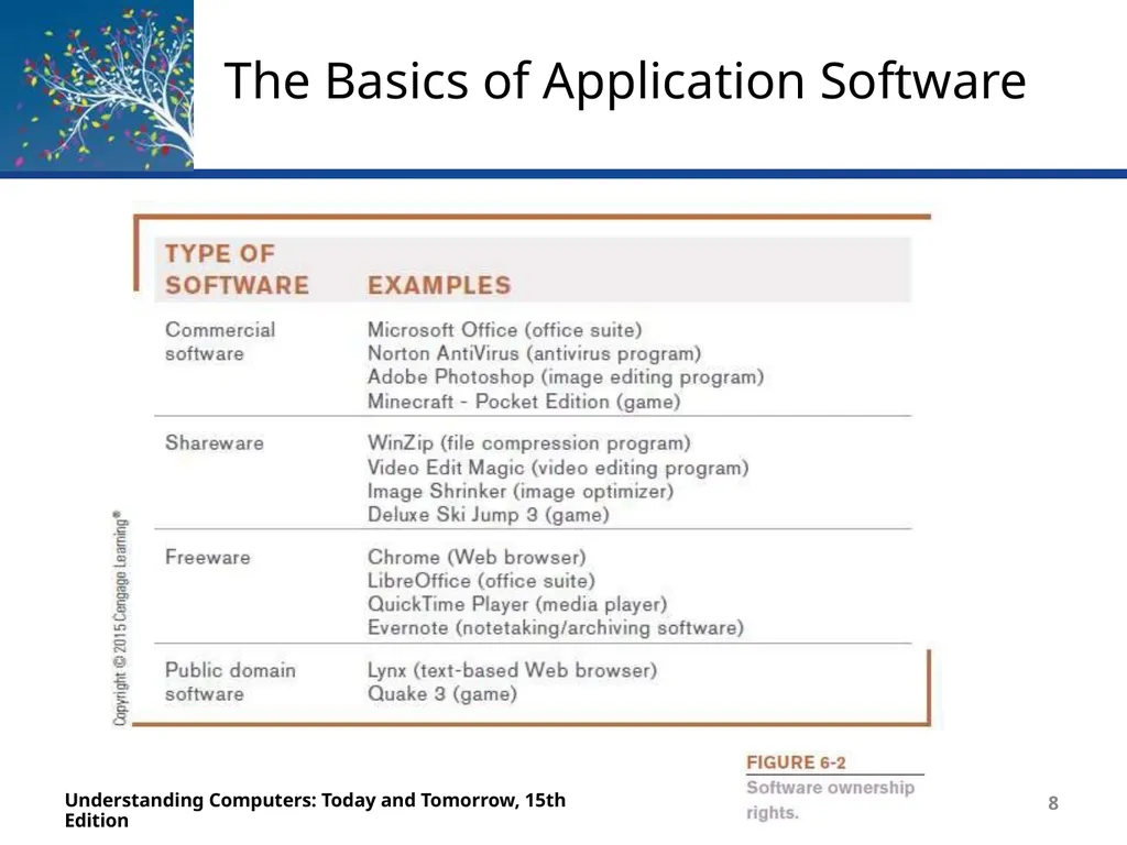 Deborah Morley Charles S. Parker 15th Edition - slide 8 of 67