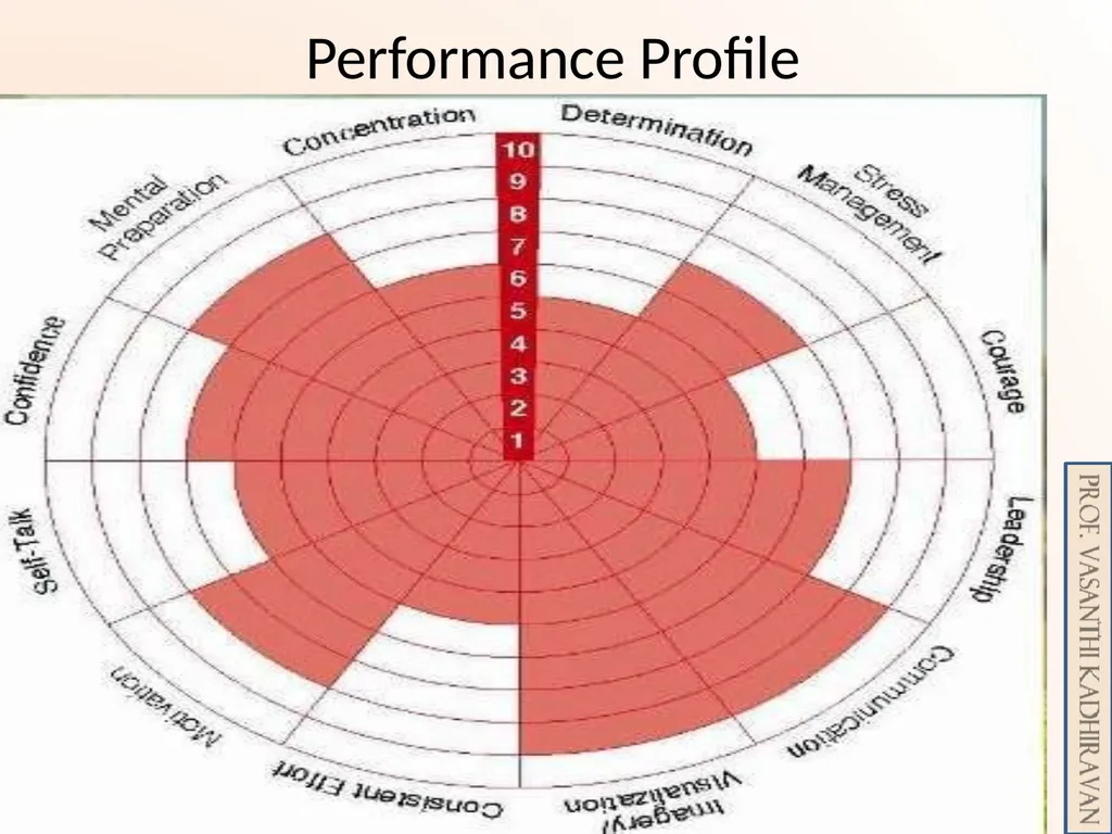 Psychological Skill Training for Enhancing Sports - slide 9 of 29
