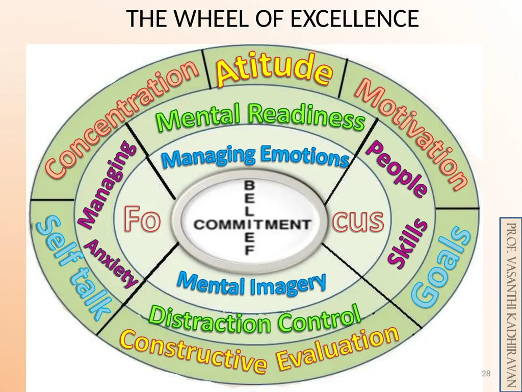 Psychological Skill Training for Enhancing Sports - slide 28 of 29