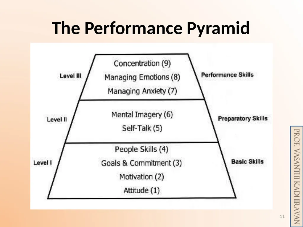 Psychological Skill Training for Enhancing Sports - slide 11 of 29