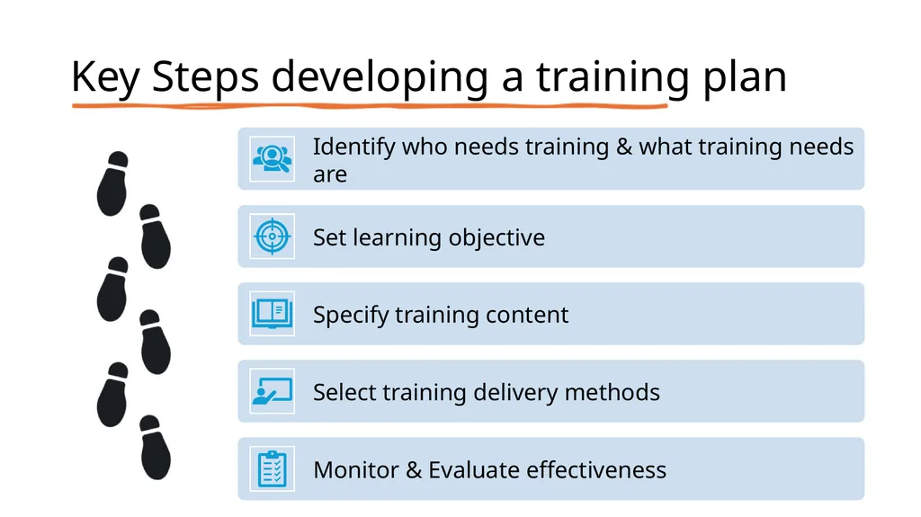 Developing a training plan for Tobacco Dependence - slide 5 of 8