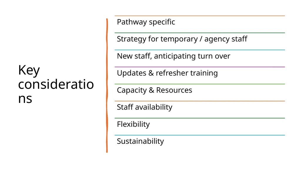 Developing a training plan for Tobacco Dependence - slide 6 of 8
