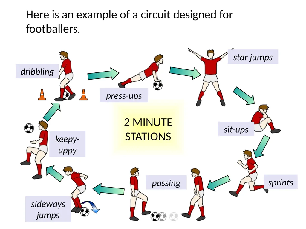 TRAINING METHOD TRAINING METHOD: Circuit Training - slide 5 of 24