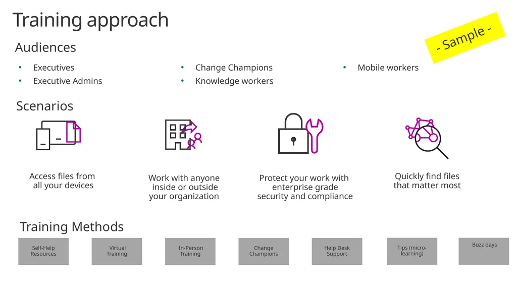 OneDrive Training Plan Template Audiences: - slide 3 of 14
