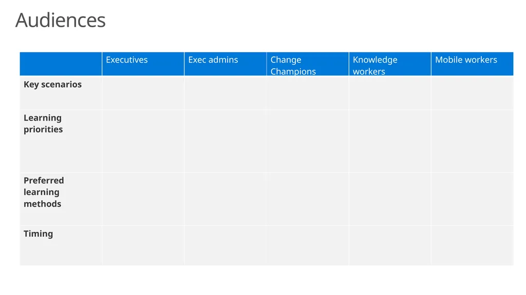 OneDrive Training Plan Template Audiences: - slide 5 of 14