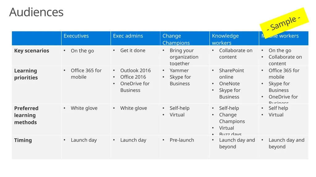 OneDrive Training Plan Template Audiences: - slide 6 of 14