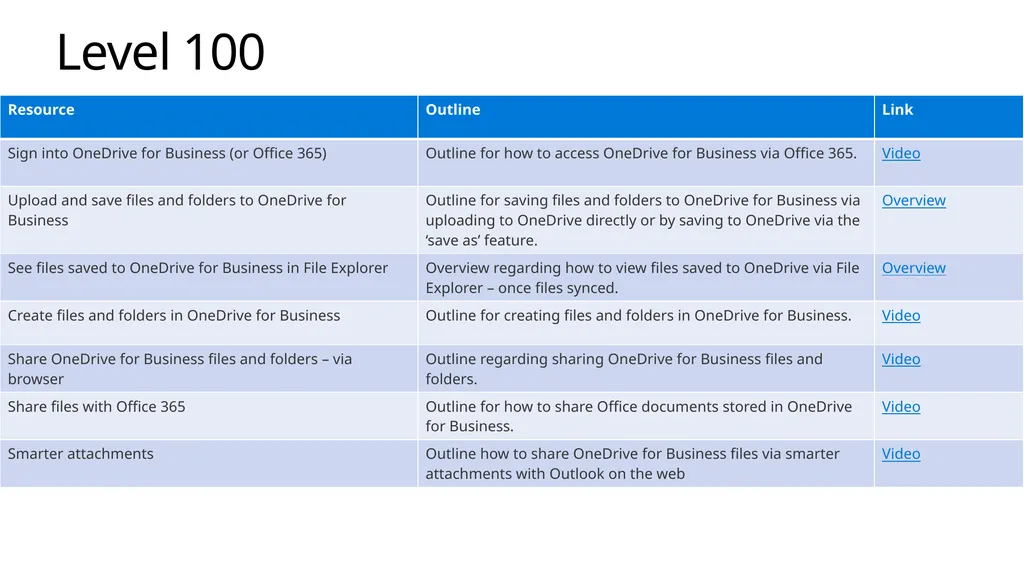 OneDrive Training Plan Template Audiences: - slide 11 of 14