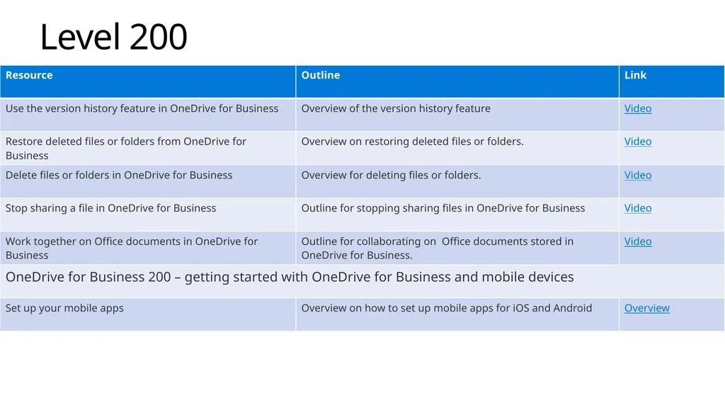 OneDrive Training Plan Template Audiences: - slide 12 of 14
