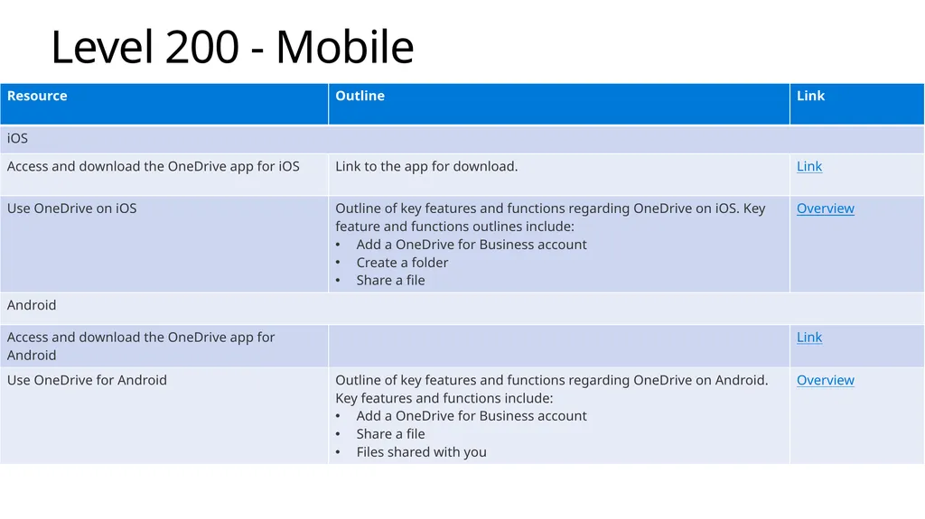 OneDrive Training Plan Template Audiences: - slide 13 of 14