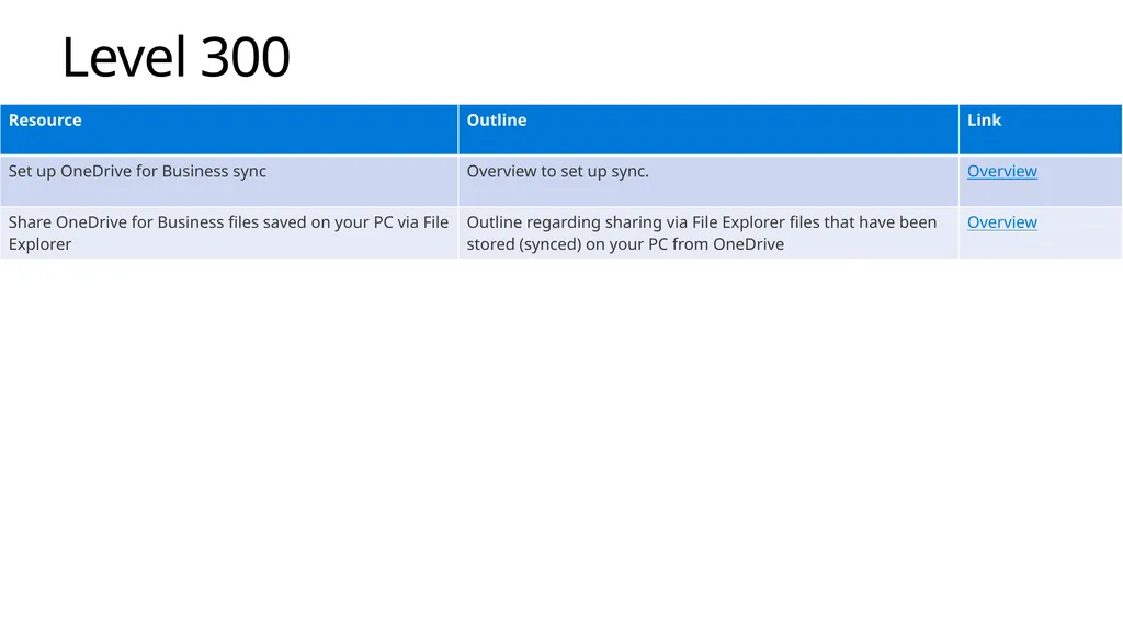 OneDrive Training Plan Template Audiences: - slide 14 of 14