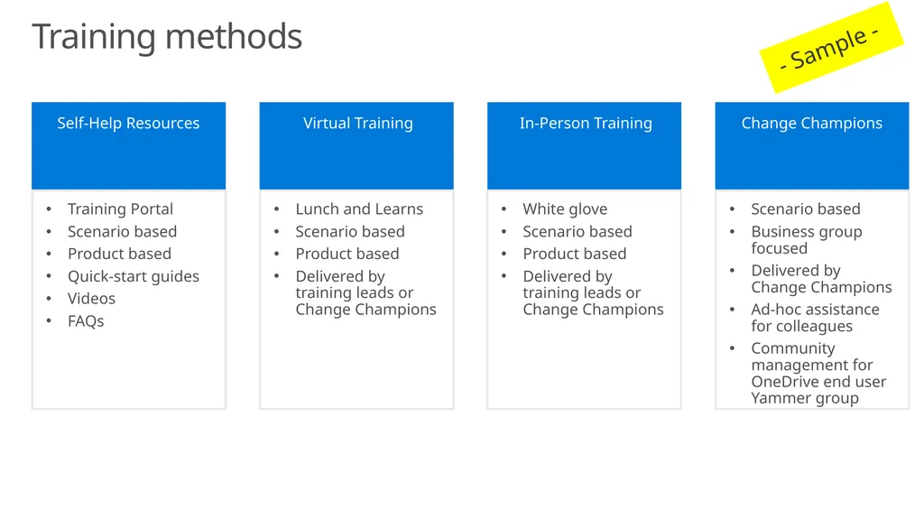 OneDrive Training Plan Template Audiences: - slide 8 of 14