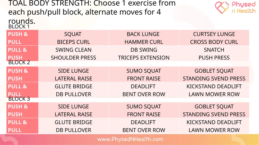 PERSONAL STRENGTH TRAINING PLAN LEQ: Can I apply - slide 31 of 34