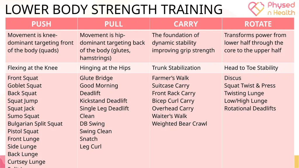 PERSONAL STRENGTH TRAINING PLAN LEQ: Can I apply - slide 20 of 34