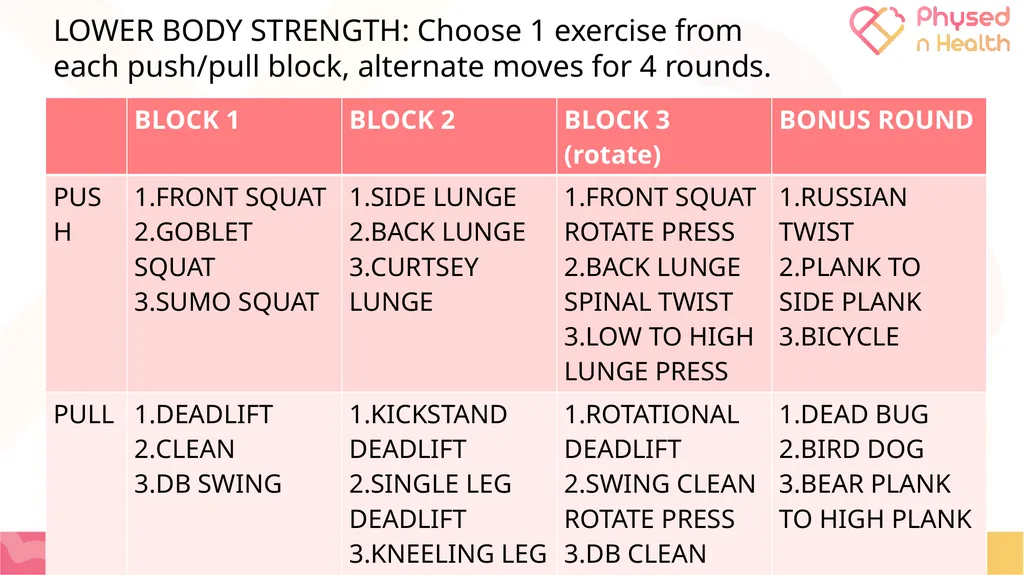 PERSONAL STRENGTH TRAINING PLAN LEQ: Can I apply - slide 22 of 34